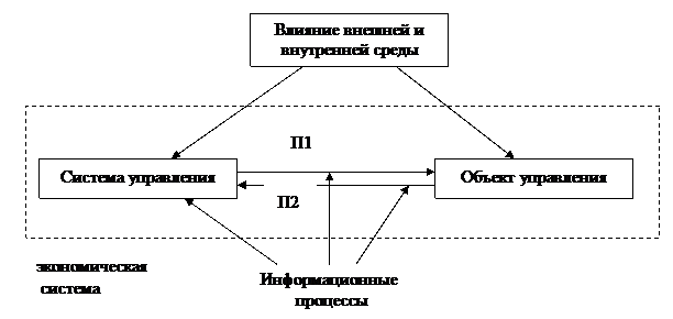 shwartz-upak.ru характеристика информационных процессов